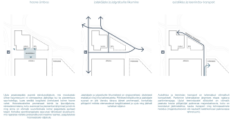 VNDL ARHITEKTUUR I HÕLJE